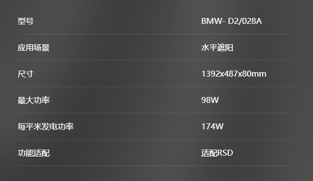 阳台光伏